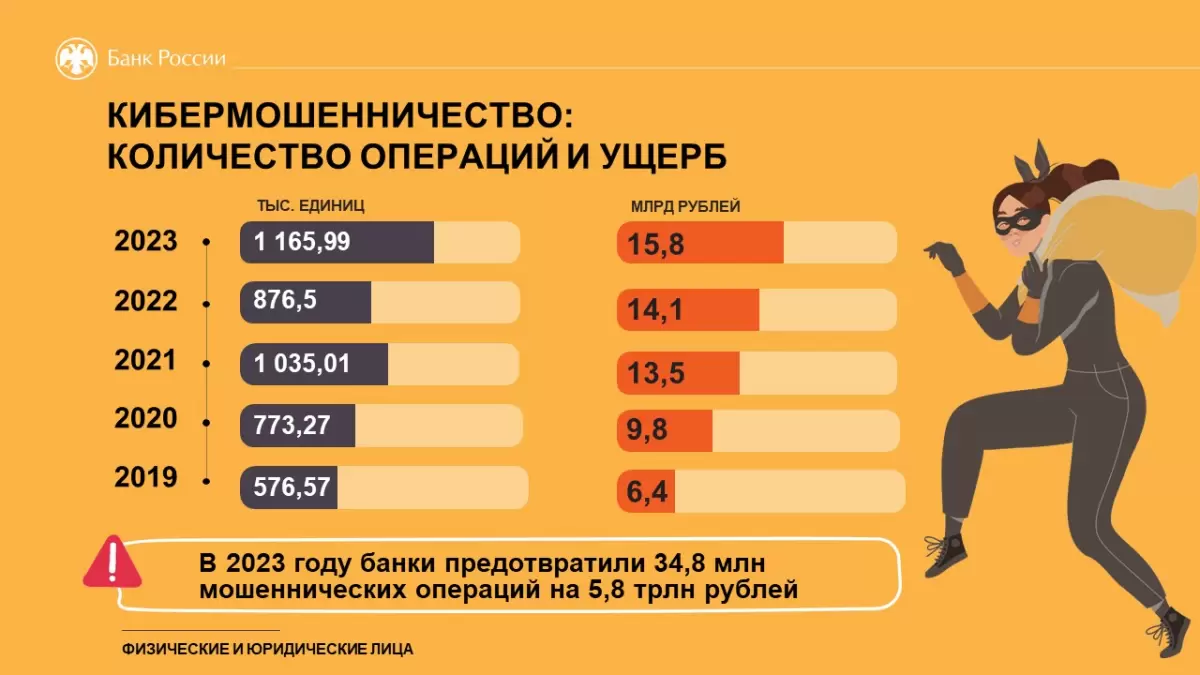 Повышение финансовой киберграмотности населения