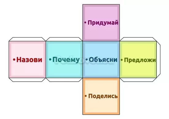 Кубик Блума. Использование на занятиях кубика Блума